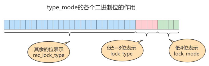 锁 - 图13