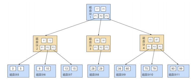 索引的数据结构 - 图20