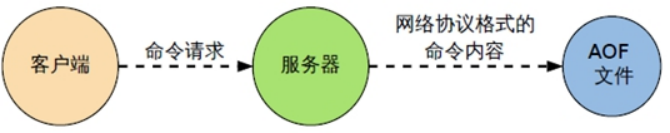 Redis基础 - 图53