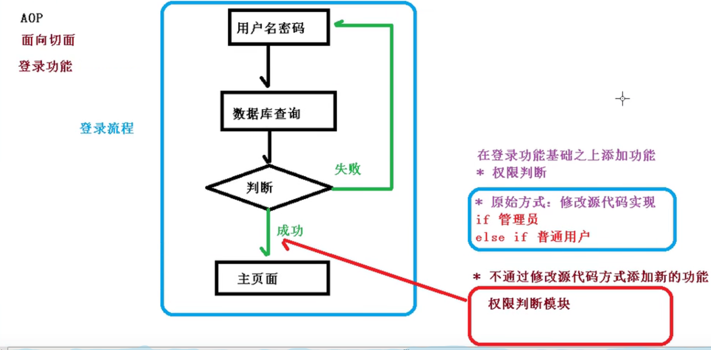 Spring5 - 图8