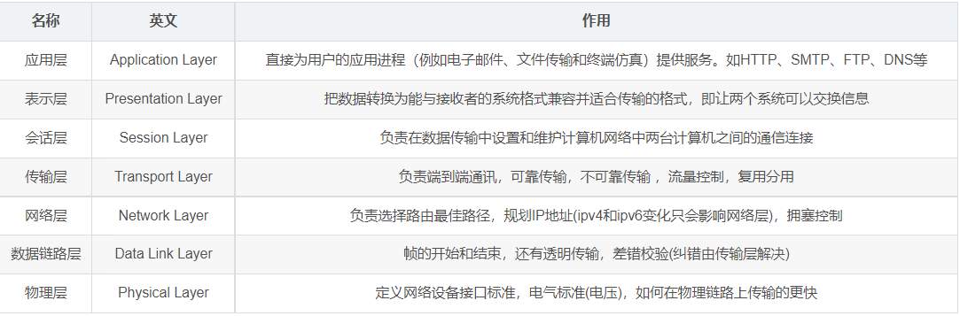概述 - 图6