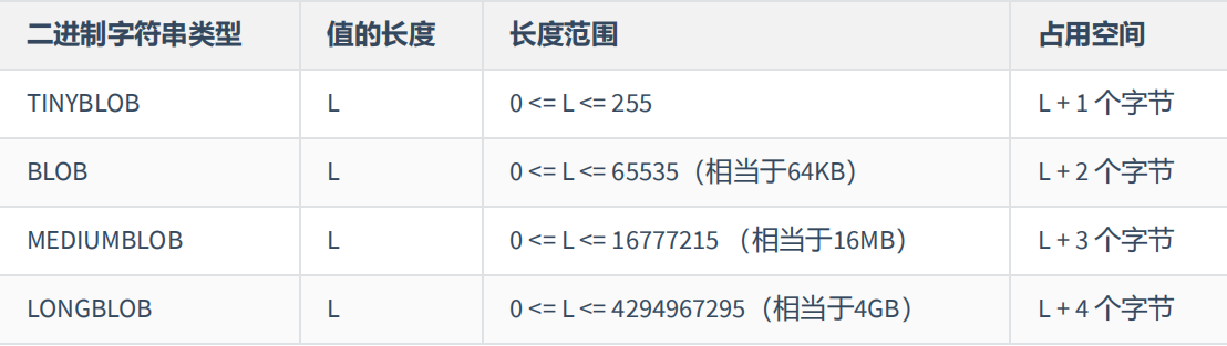 MySQL基础篇 - 图15