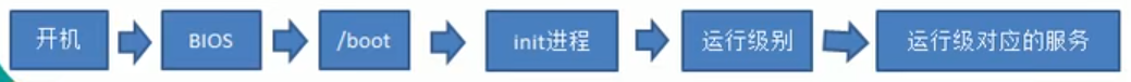 linux基础 - 图75