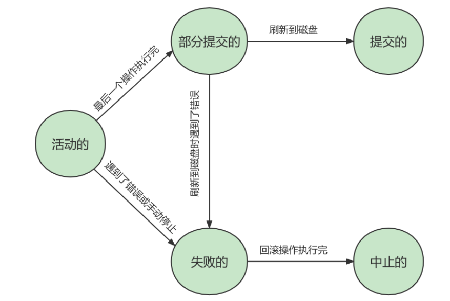 事务的基础知识 - 图2
