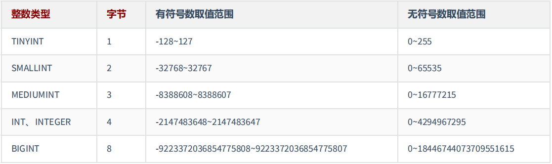 MySQL基础篇 - 图3