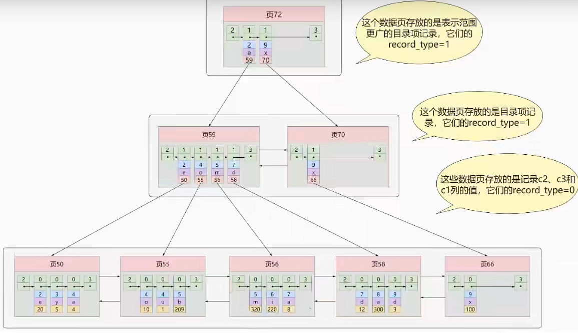 索引的数据结构 - 图10