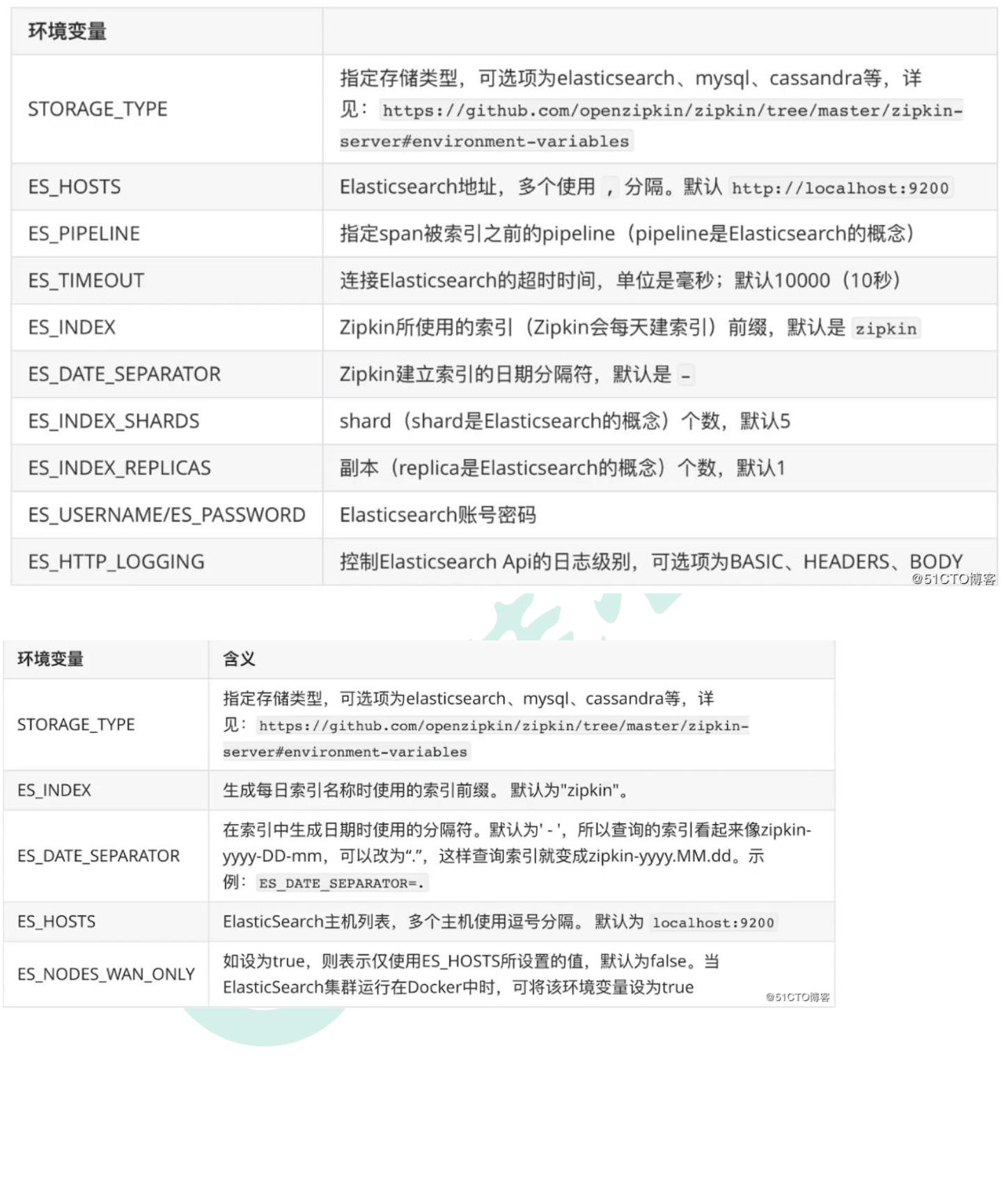 SpringCloud组件 - 图82