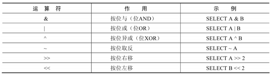 MySQL基础篇 - 图40