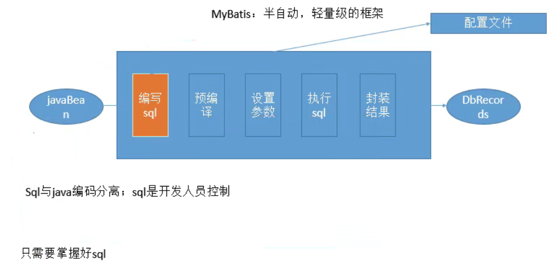 Mybatis - 图2