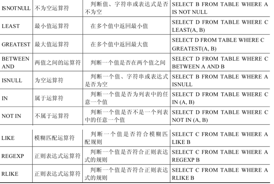 MySQL基础篇 - 图27