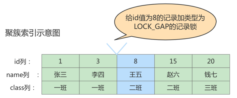 锁 - 图7