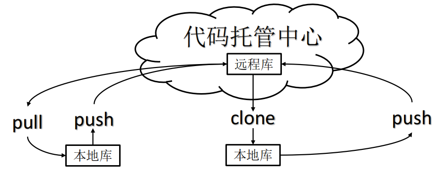 git - 图20