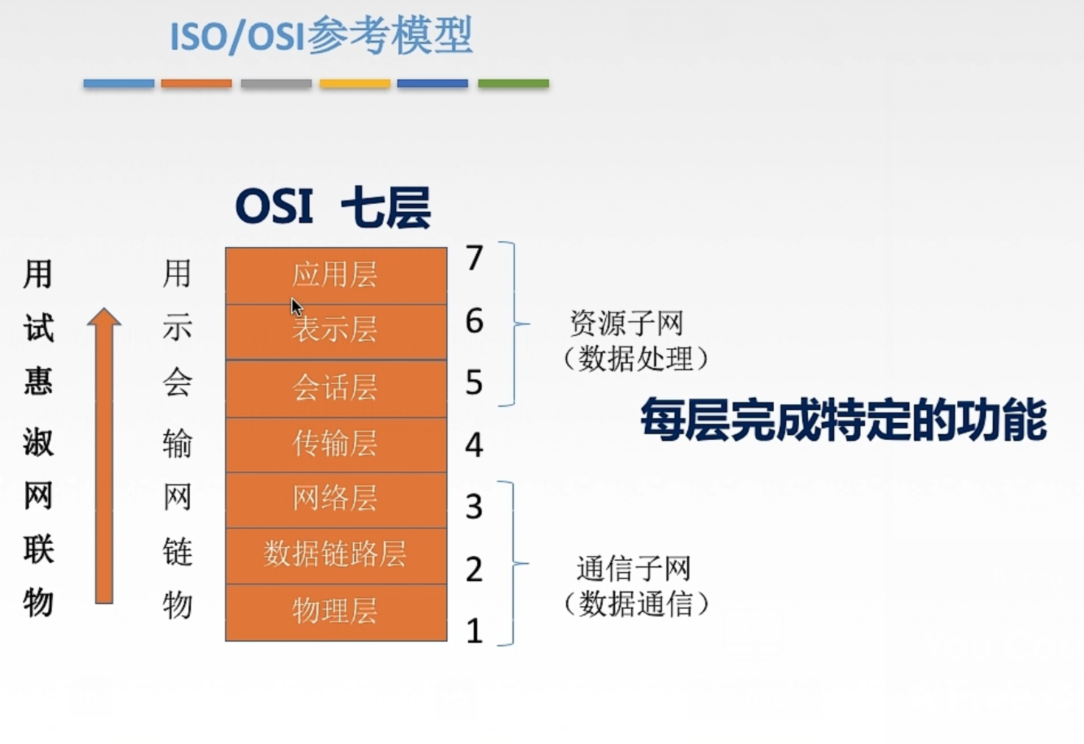概述 - 图5