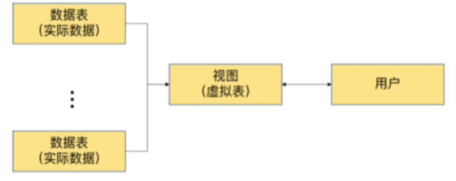 MySQL基础篇 - 图93