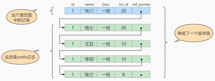 多版本并发控制（MVCC） - 图5
