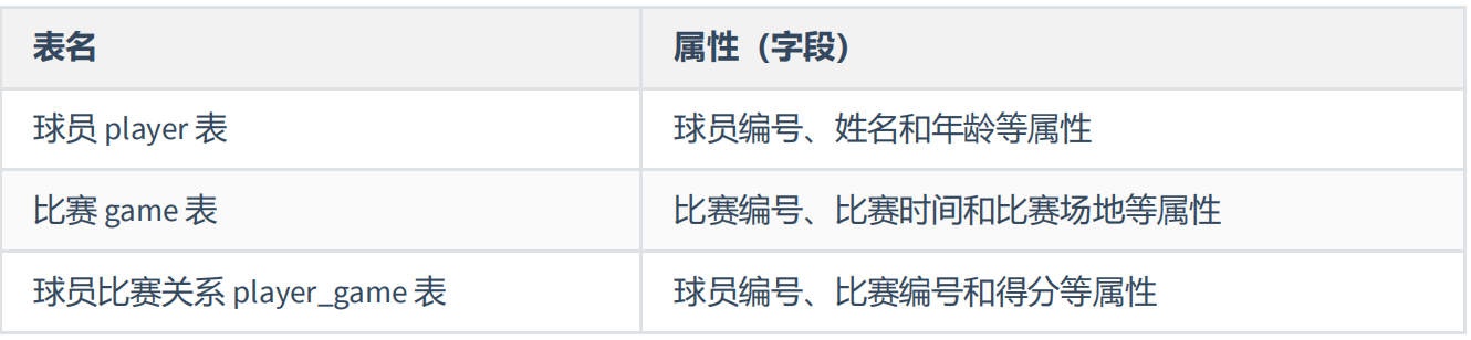 数据库的设计规范 - 图5