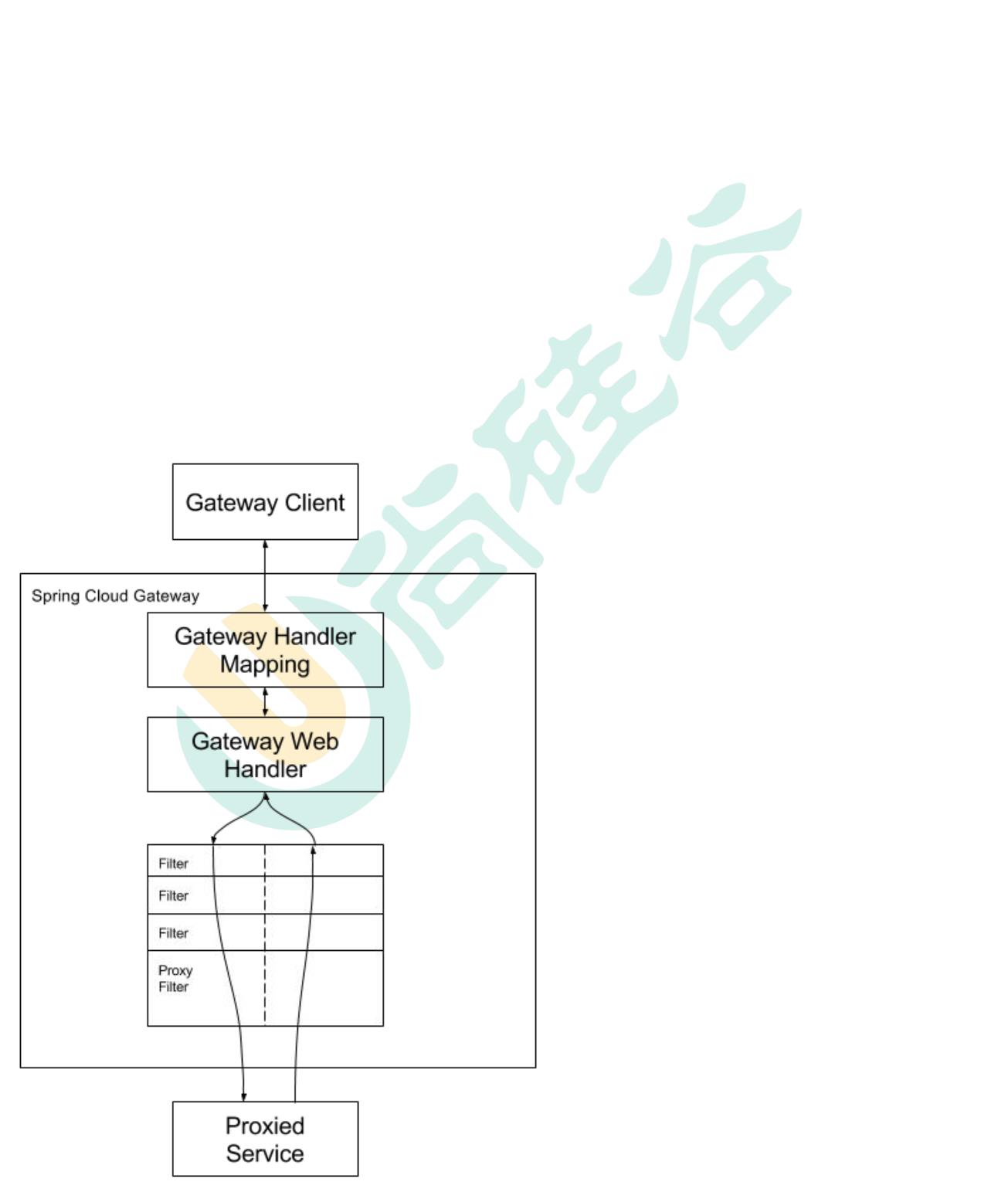 SpringCloud组件 - 图59