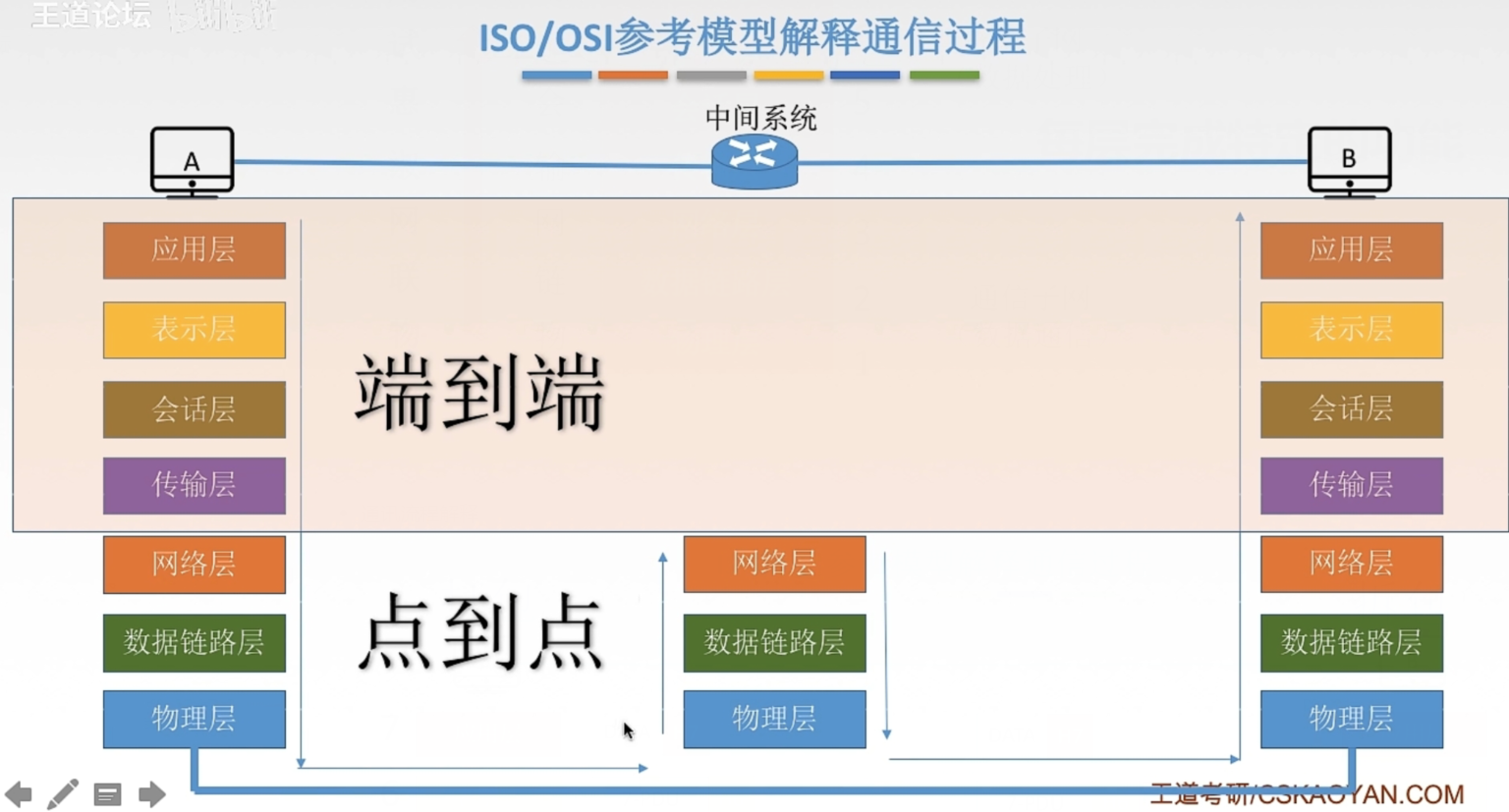 概述 - 图8