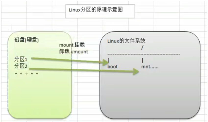 linux基础 - 图60