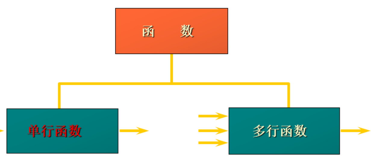 MySQL基础篇 - 图59
