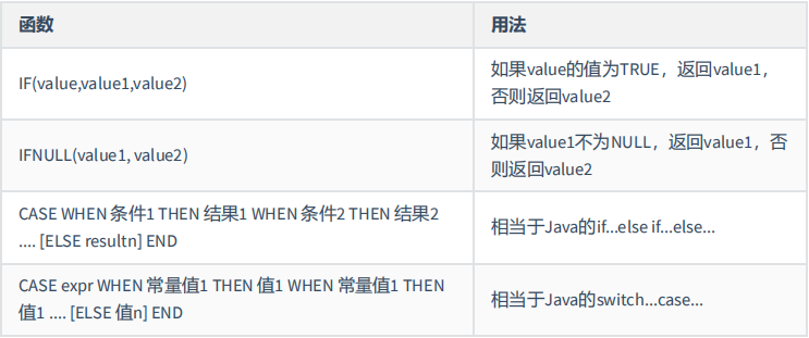 MySQL基础篇 - 图79