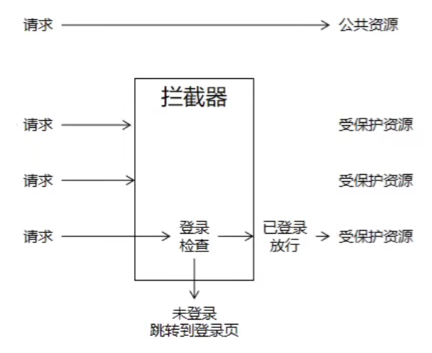 尚筹网 - 图24