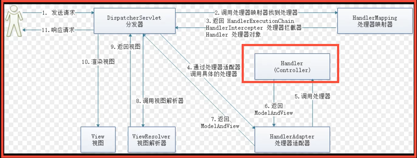 SpringMVC - 图6