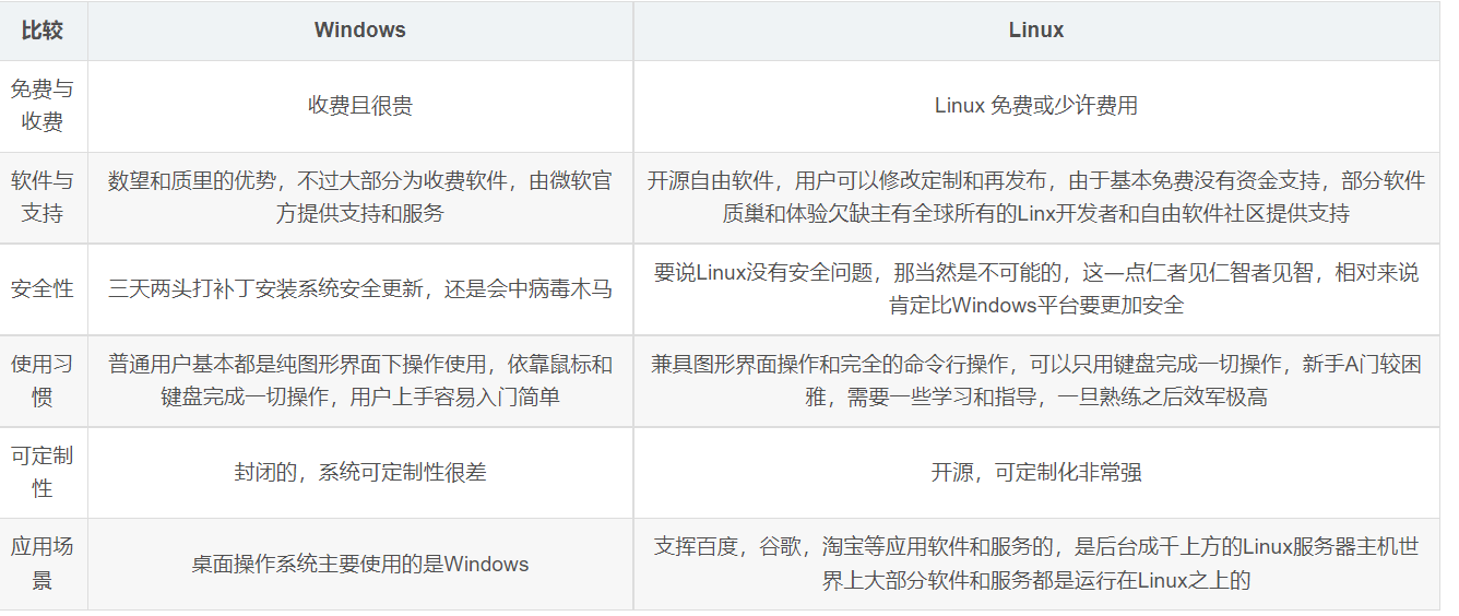 linux基础 - 图5