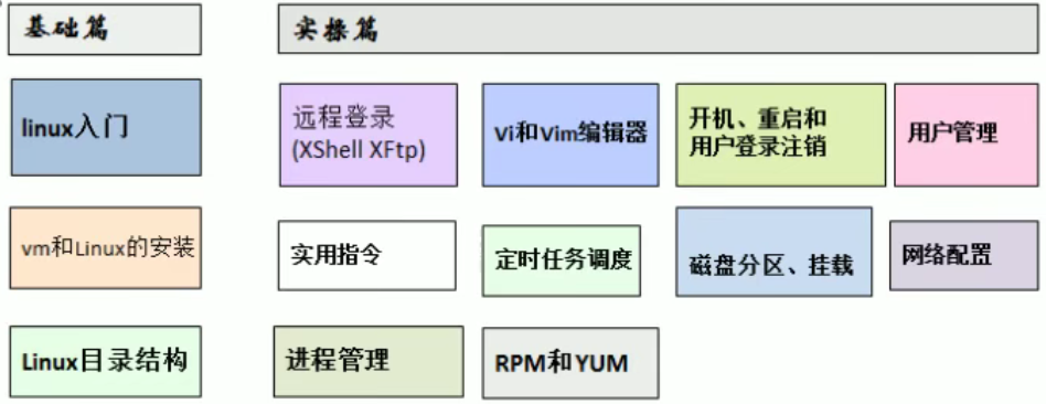 linux基础 - 图1