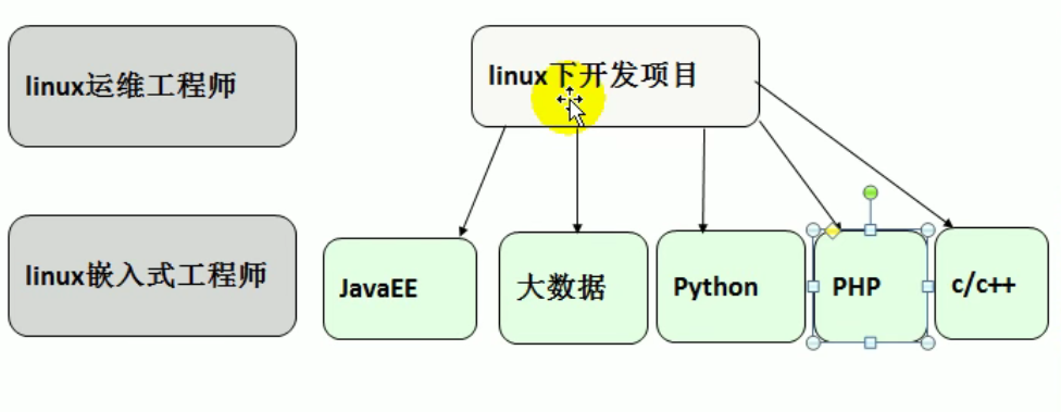 linux基础 - 图3
