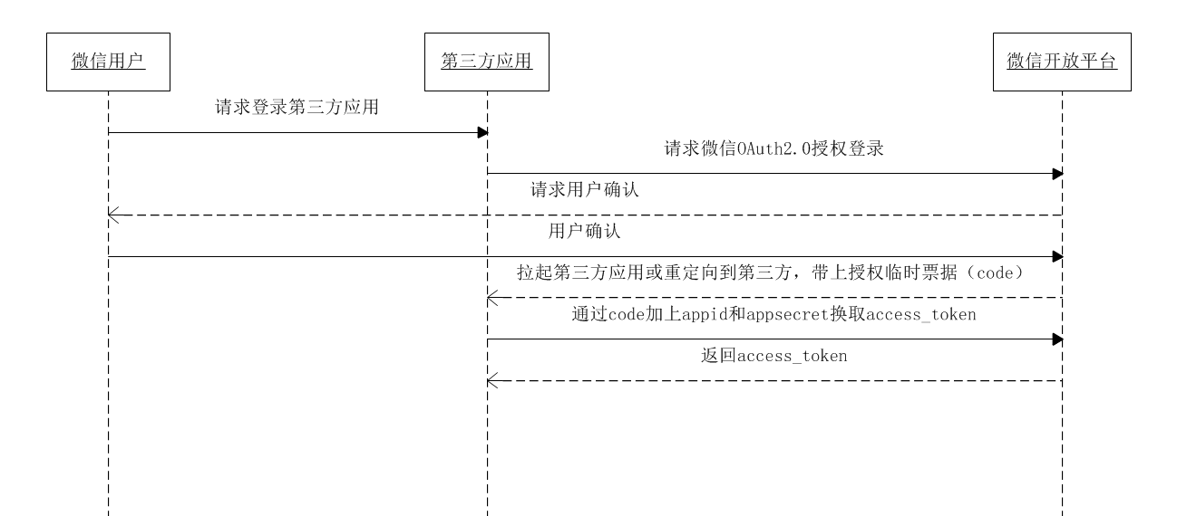 微信登录 - 图10