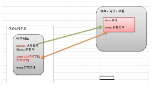 linux基础 - 图8