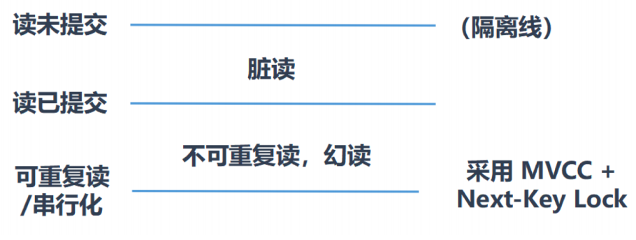 多版本并发控制（MVCC） - 图2