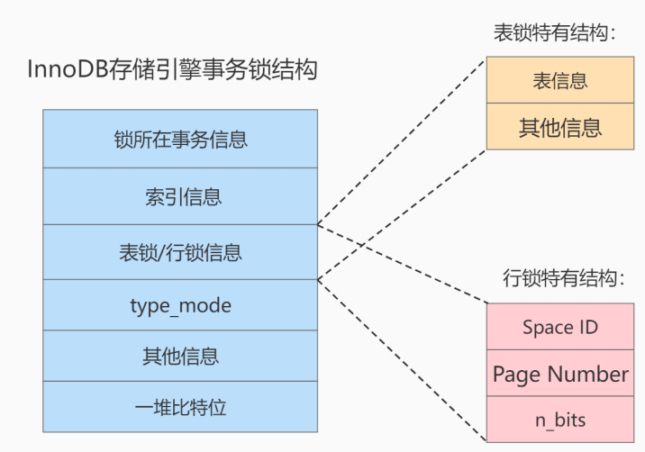 锁 - 图12