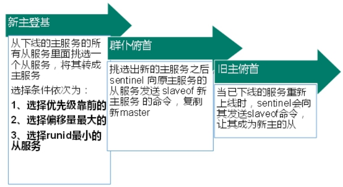 Redis基础 - 图62