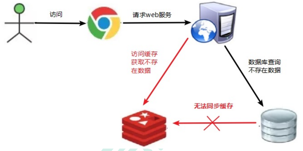 Redis基础 - 图71