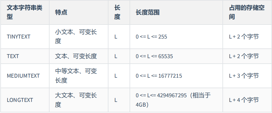 MySQL基础篇 - 图11