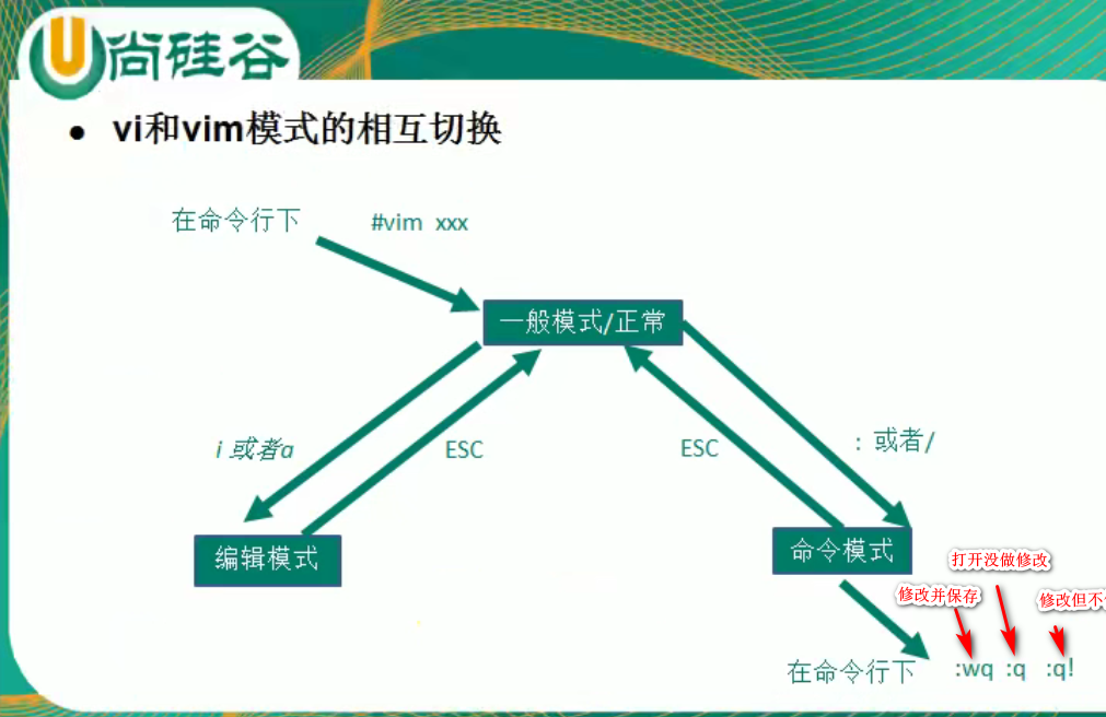 linux基础 - 图14