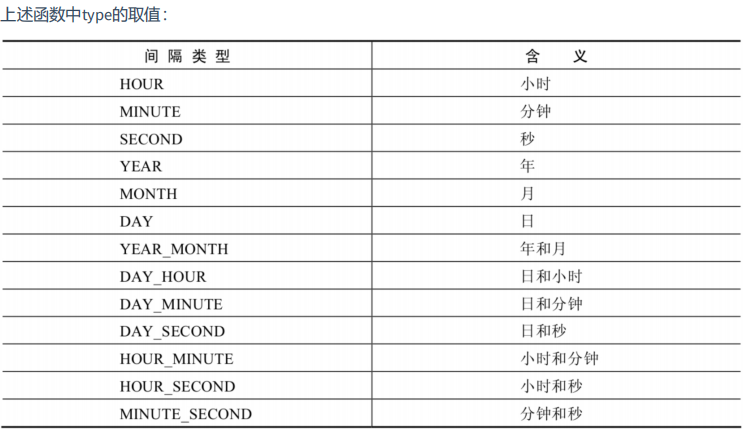 MySQL基础篇 - 图74
