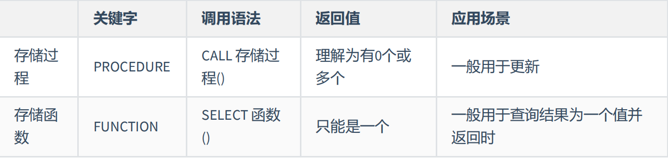 MySQL基础篇 - 图94