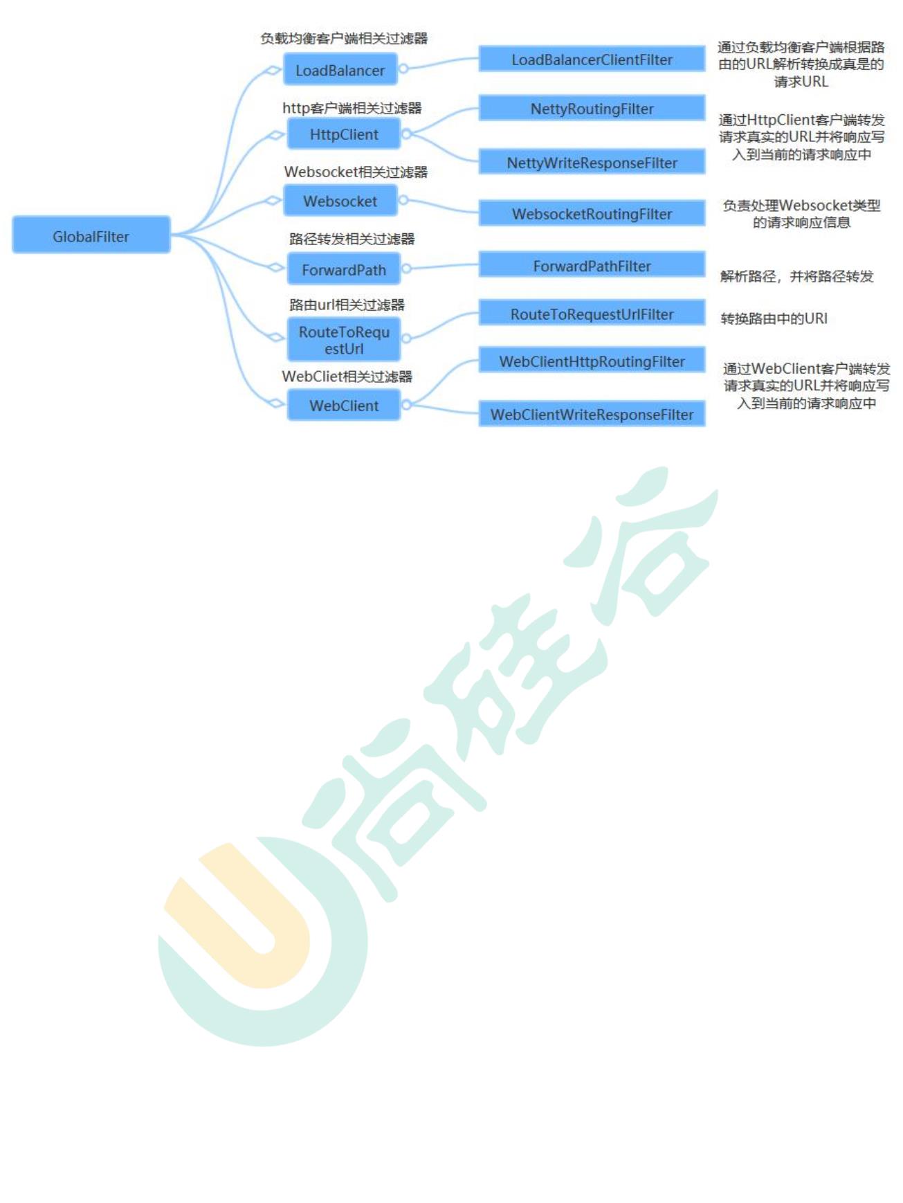 SpringCloud组件 - 图65
