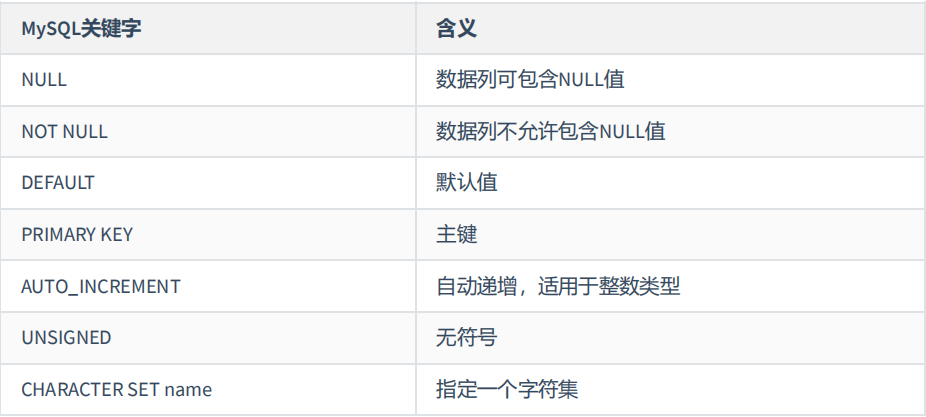 MySQL基础篇 - 图2
