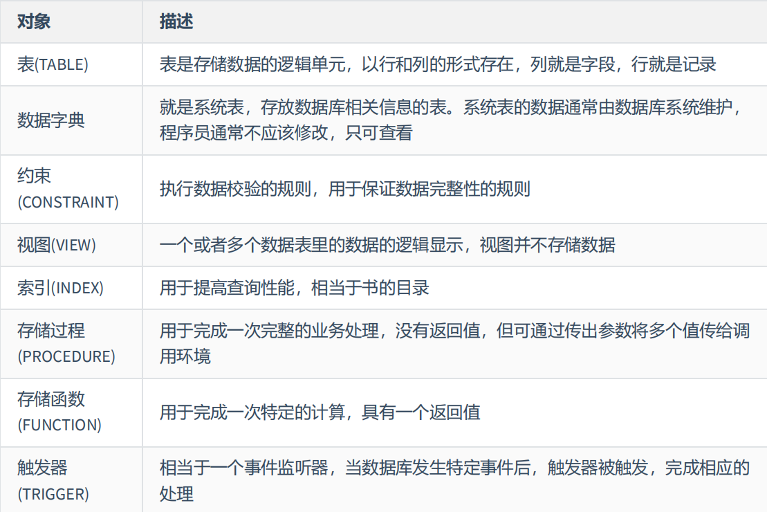 MySQL基础篇 - 图89