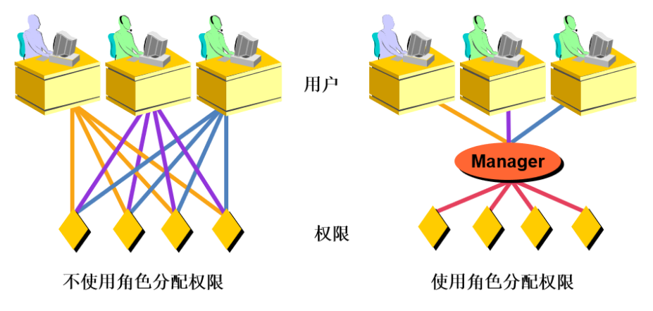 MySQL用户与权限 - 图10