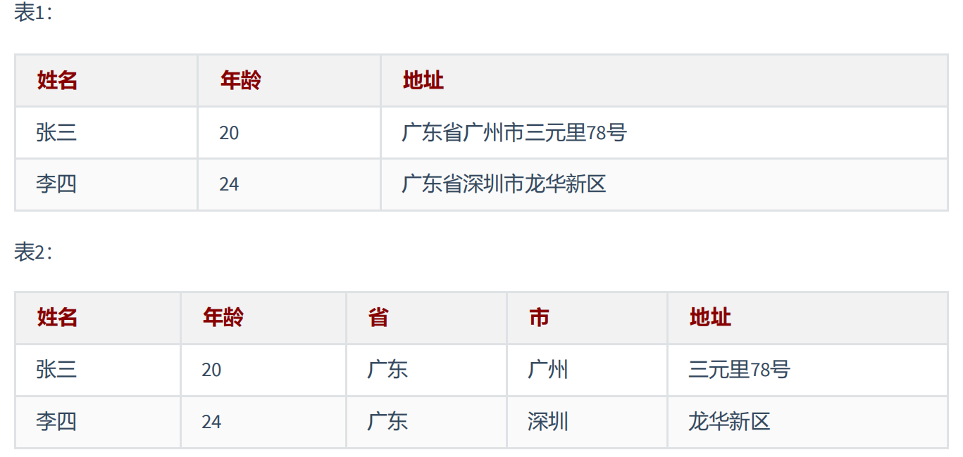 数据库的设计规范 - 图4