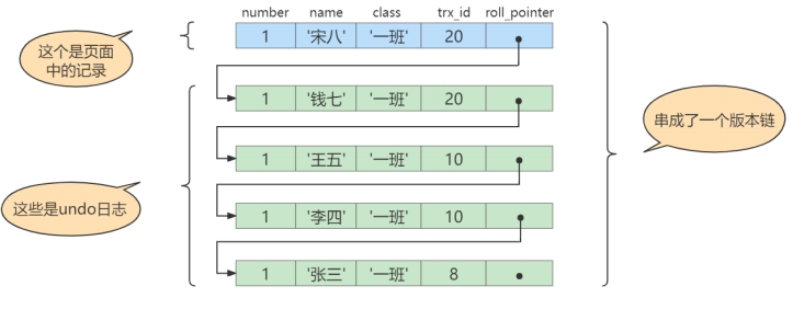 多版本并发控制（MVCC） - 图10