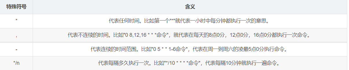 linux基础 - 图58