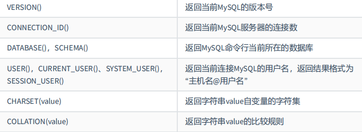 MySQL基础篇 - 图81