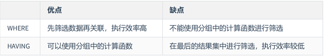 MySQL基础篇 - 图88