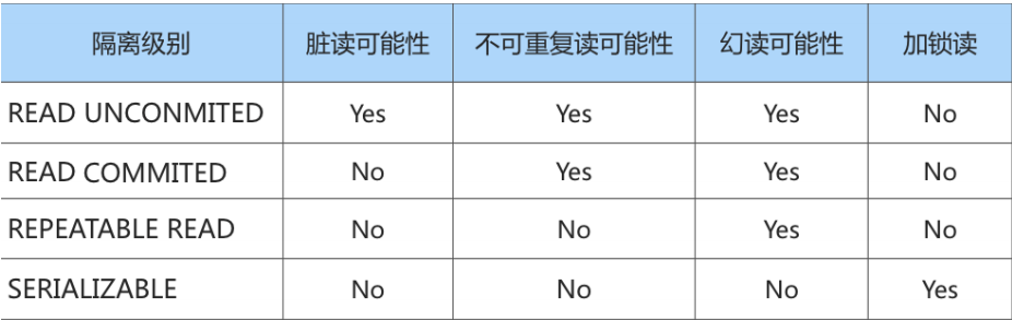 事务的基础知识 - 图6
